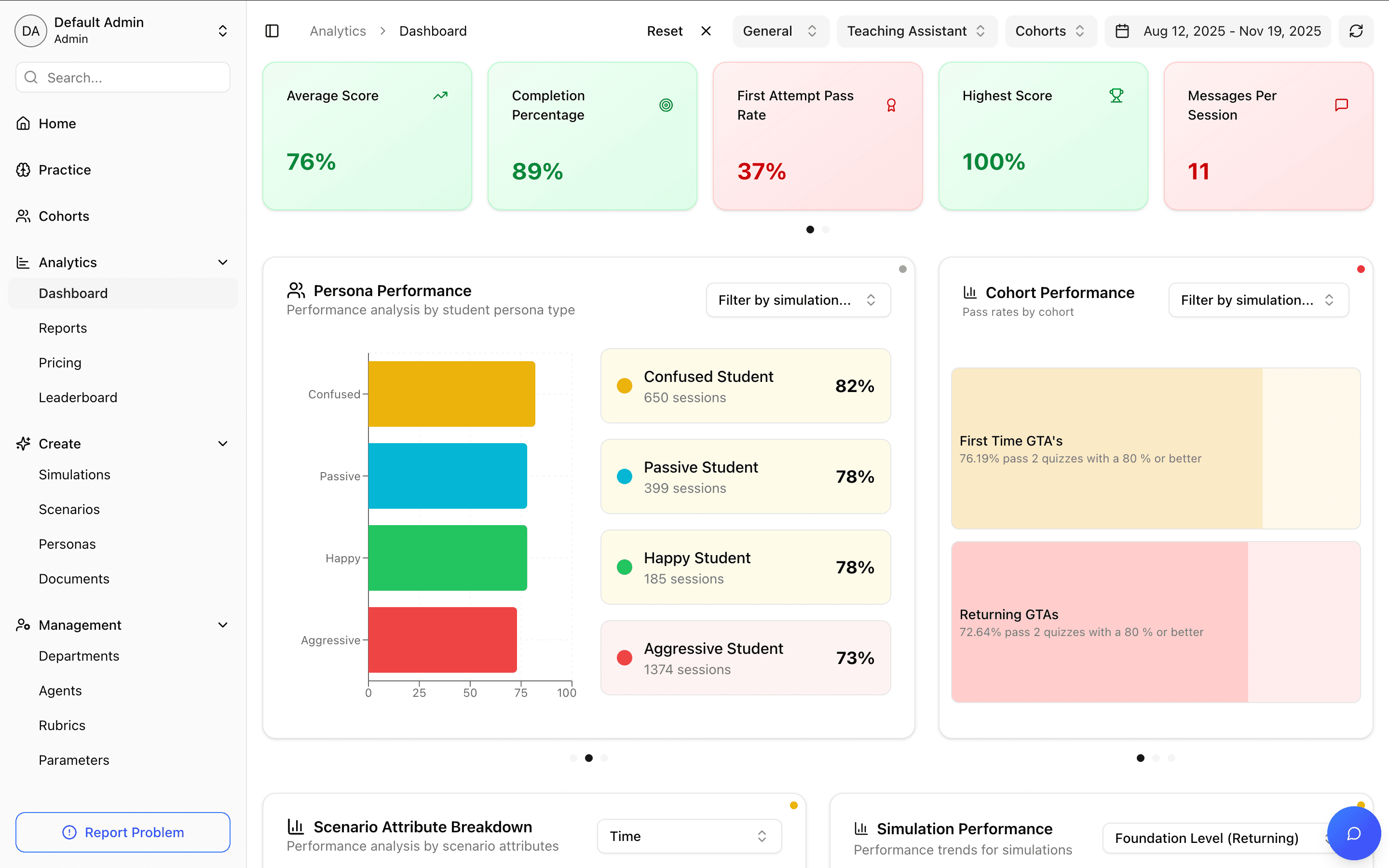 Faculty Dashboard - TA Statistics